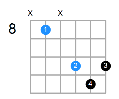 F6sus4 Chord